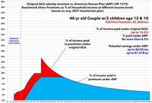 American Rescue Plan Savings - Family of 4